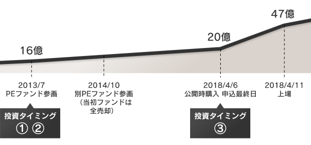 画像に alt 属性が指定されていません。ファイル名: Kosatsu3_chart1.png