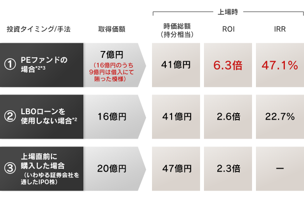画像に alt 属性が指定されていません。ファイル名: Kosatsu3_chart2.png