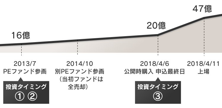 画像に alt 属性が指定されていません。ファイル名: SP_Kosatsu3_chart1-1.png