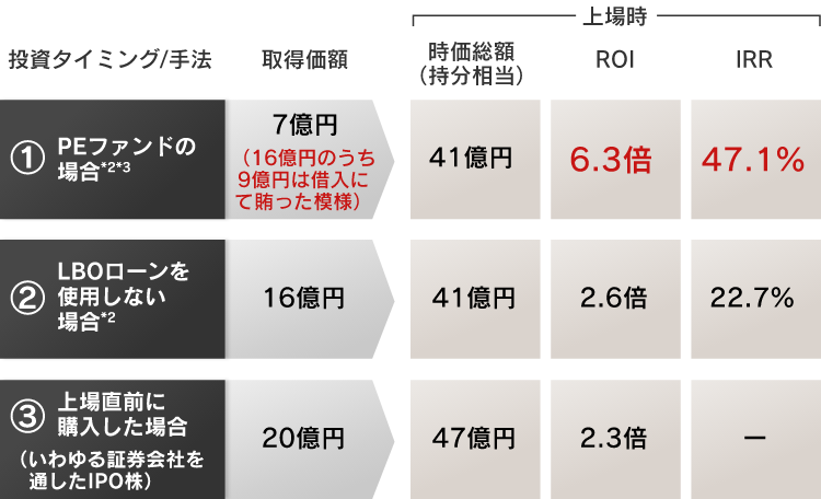 画像に alt 属性が指定されていません。ファイル名: SP_Kosatsu3_chart2.png